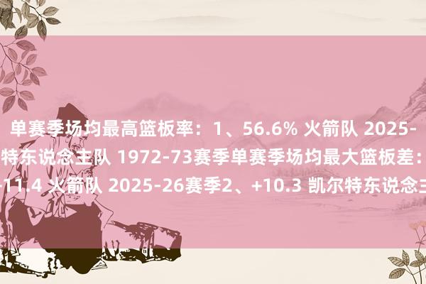单赛季场均最高篮板率：1、56.6% 火箭队 2025-26赛季2、54.8% 凯尔特东说念主队 1972-73赛季单赛季场均最大篮板差：1、+11.4 火箭队 2025-26赛季2、+10.3 凯尔特东说念主队 1972-73赛季    体育赛事直播