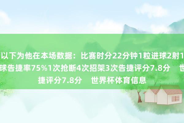 以下为他在本场数据：比赛时分22分钟1粒进球2射1正22次触球传球告捷率75%1次抢断4次招架3次告捷评分7.8分    世界杯体育信息