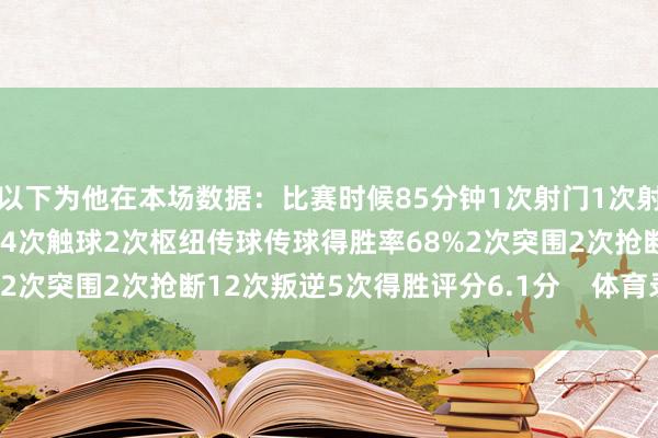 以下为他在本场数据：比赛时候85分钟1次射门1次射正2次过东说念主1得胜54次触球2次枢纽传球传球得胜率68%2次突围2次抢断12次叛逆5次得胜评分6.1分    体育录像/图片